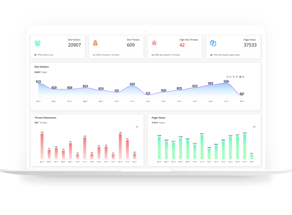 Ecomm360 dashboard layout laptop